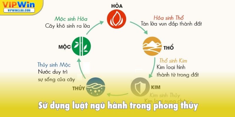 Sử dụng luật ngũ hành trong phong thủy